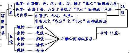 佛教中娑婆是什么意思？