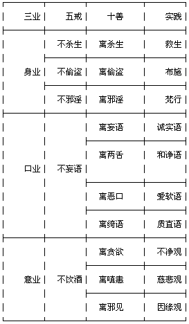 佛教五戒是什么？
