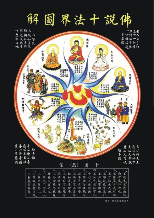 什么是十法界
