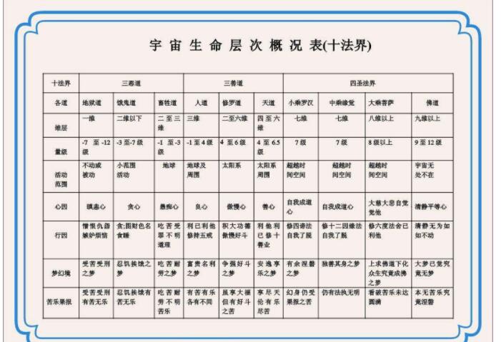 什么是十法界