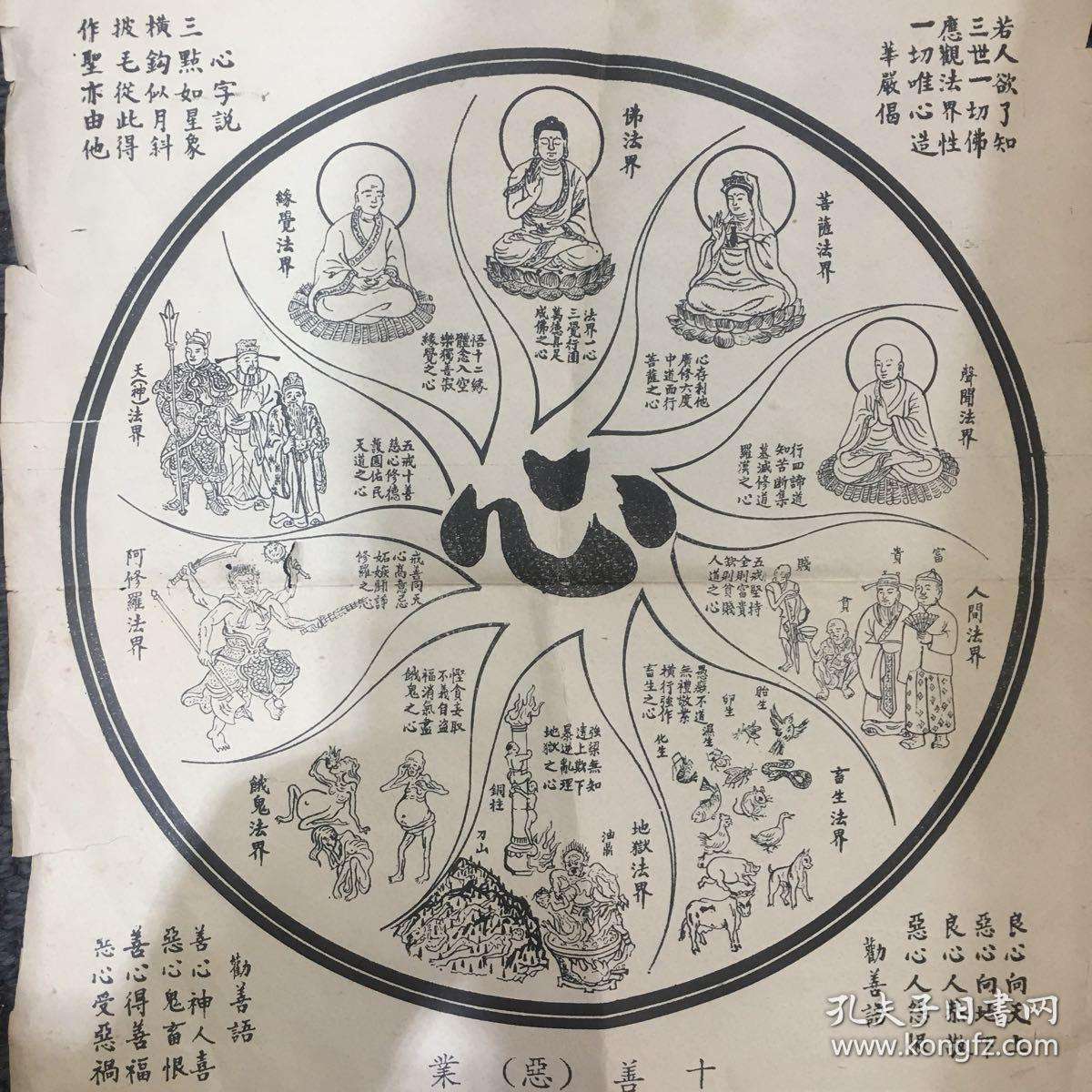 佛教的十法界的四圣六凡是什么？