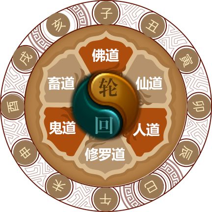 什么是佛教中的六道轮回，六道轮回有哪六道