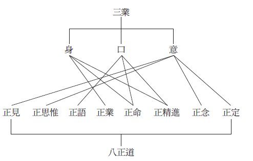 八正道的含义和意思