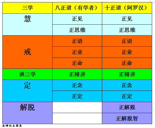八正道的解说