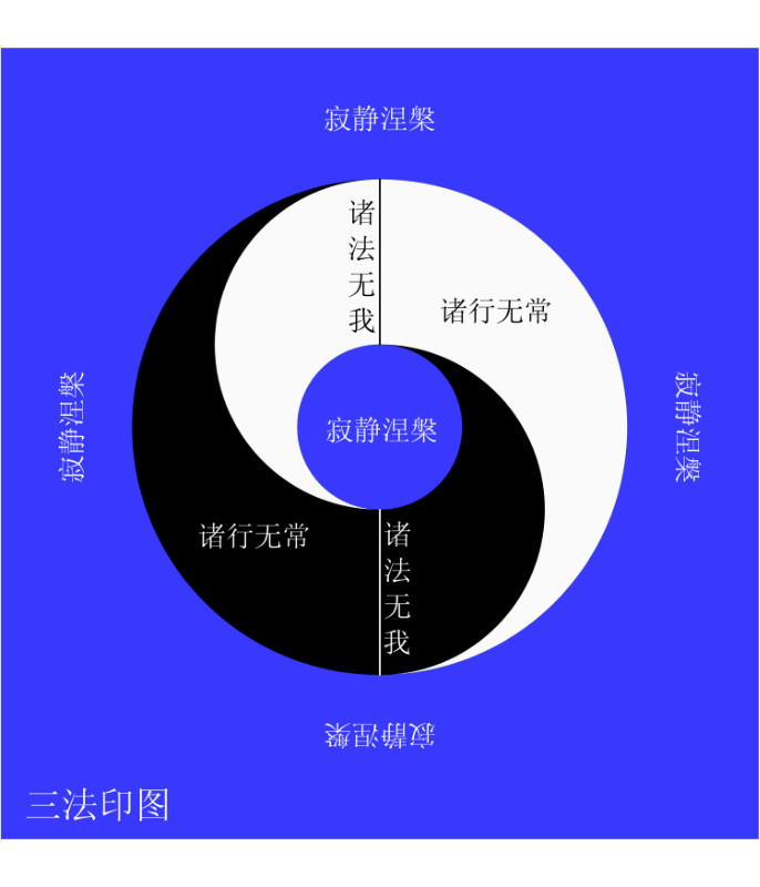 三法印的道理