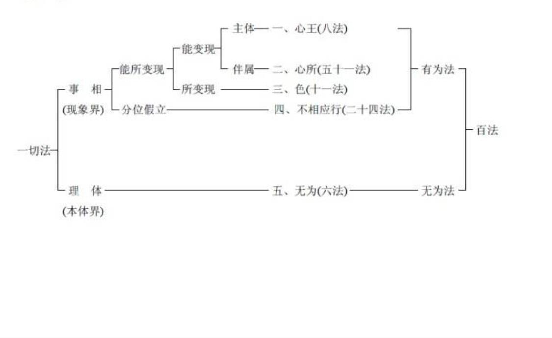 一切法