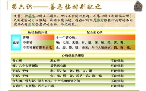 【第六识】什么叫第六识？第六识解释