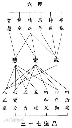 【戒定慧】戒定慧是什么意思？戒定慧三学有几部分？