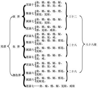 欲界的人类的祖先是堕落天人
